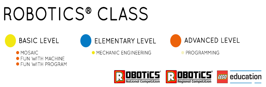 Robotics &amp; Class